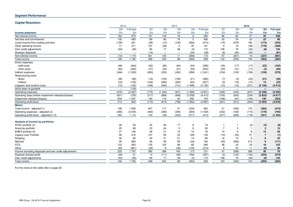 Financial Supplement - Page 38