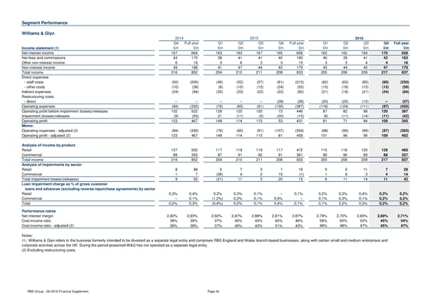 Financial Supplement - Page 40