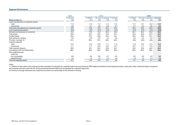 Financial Supplement - Page 41