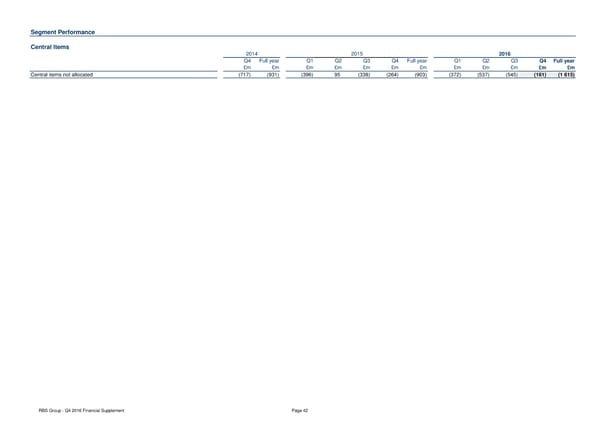 Financial Supplement - Page 42